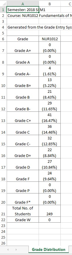 Grade Distribution_02